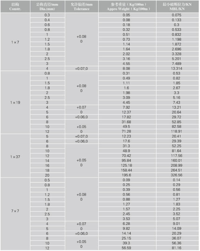 Kabel-Geländer-Komponenten V2A V4A, Edelstahl-Kabel für Balustrade